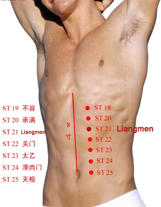 ST21 same level as CV12 and go two inches on either side, which is 1/2 way between belly button and xiphoid. IMAGE: TCMwindow.com 